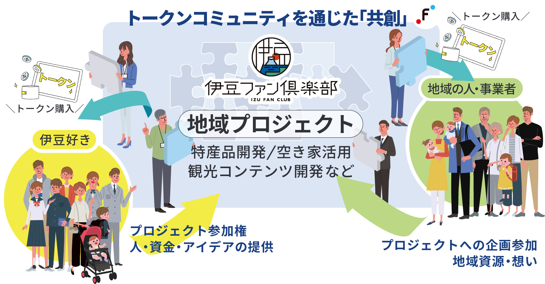 トークンコミュニティを通じた「共創」
